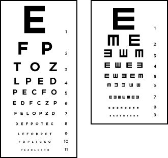 اختبار العين
